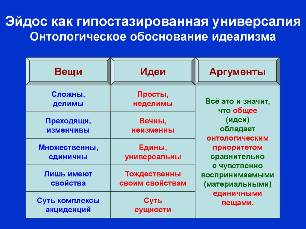 Мысли аргументы. Обоснование идеализма. Сущность идеализма. Система эйдосов. Эйдос это в философии.