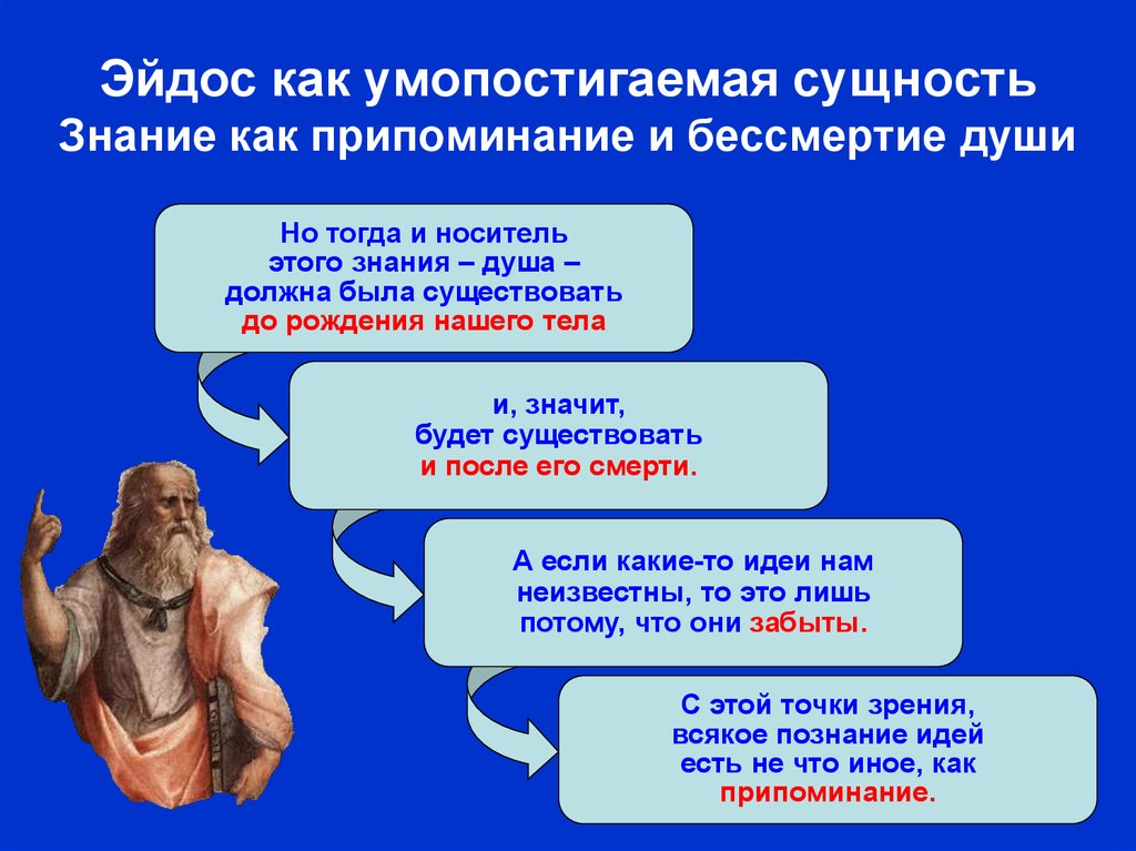 Как образами картинки можно прояснить платоновскую идею о том что познание это припоминание