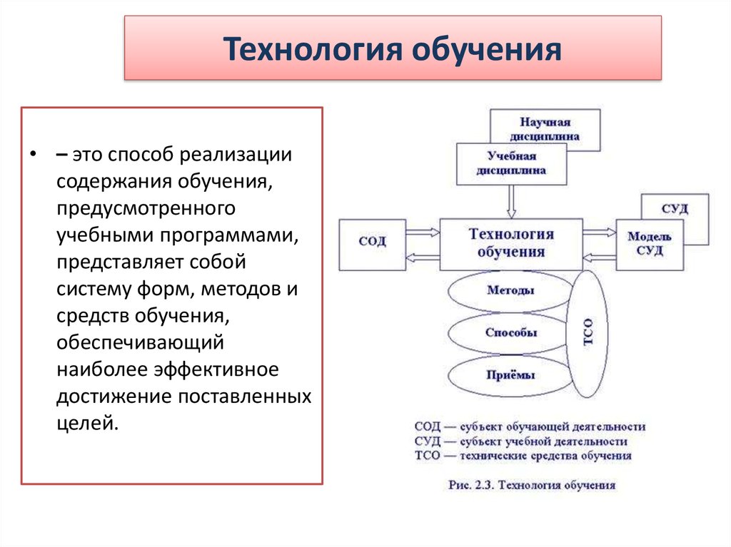 Обучающийся схема