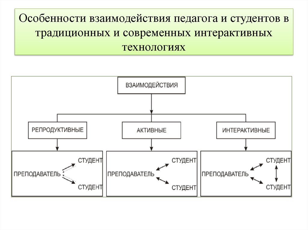 Схема стили педагогической деятельности