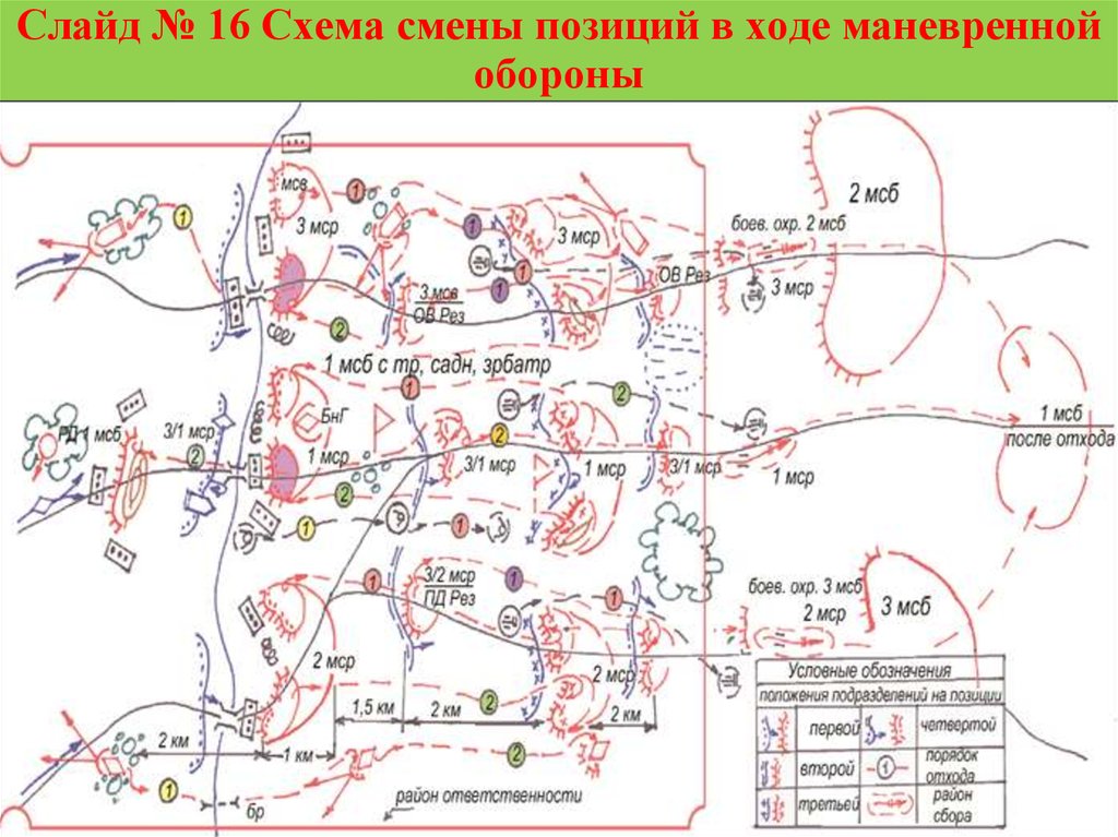 Оборона шиюй как открыть. Боевой порядок МСБ В маневренной обороне. Маневренная оборона батальона схема. Маневренная оборона мотострелковой бригады.