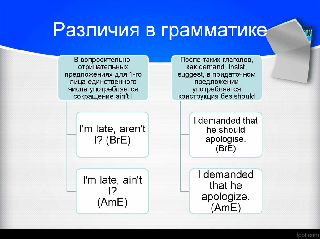 Реферат: Британский и американский английский язык прерогатива современности