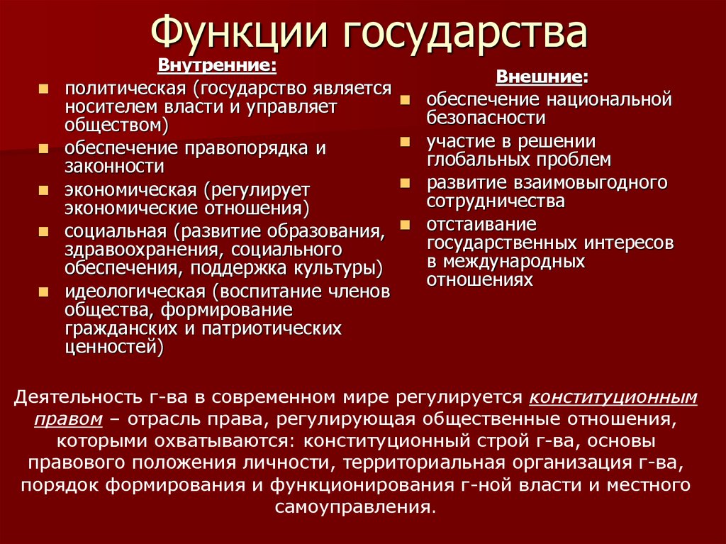 Заполните пропуски в схеме функции государства внутренние политическая