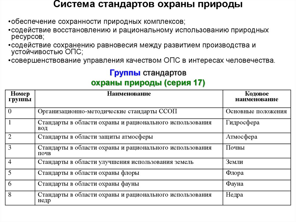 Стандарты охраны