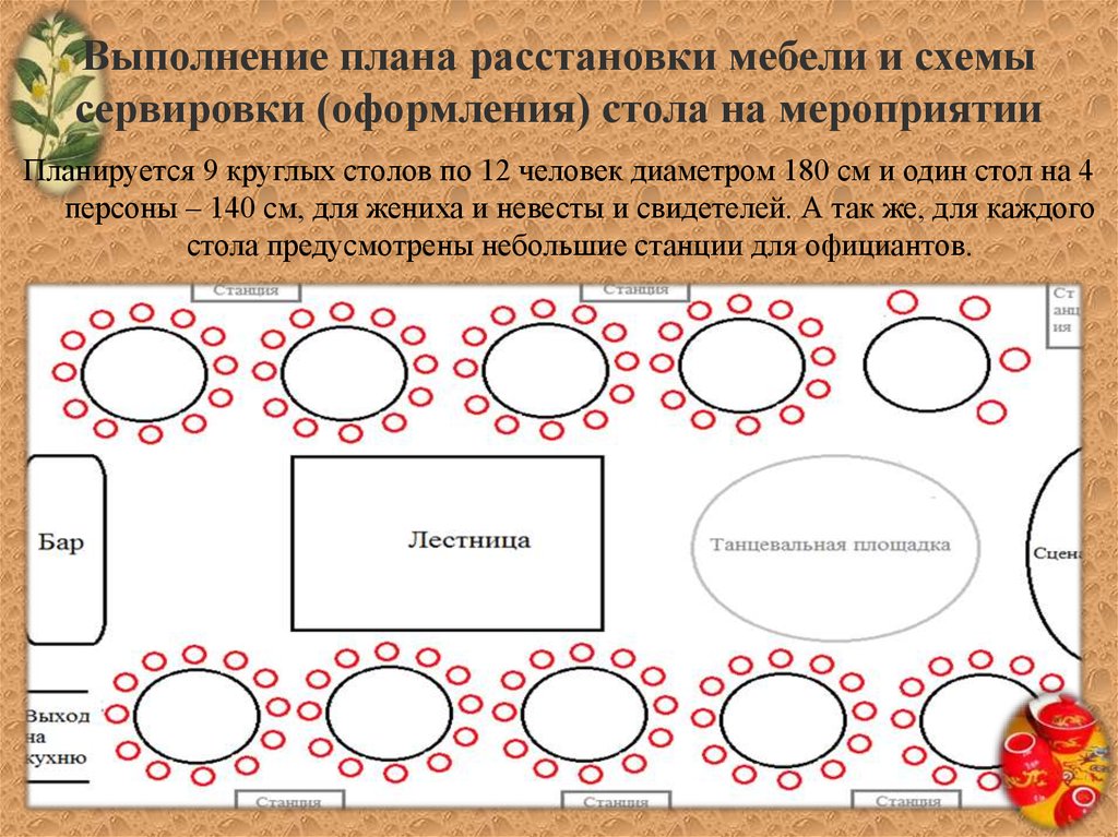 Схема банкета фуршета