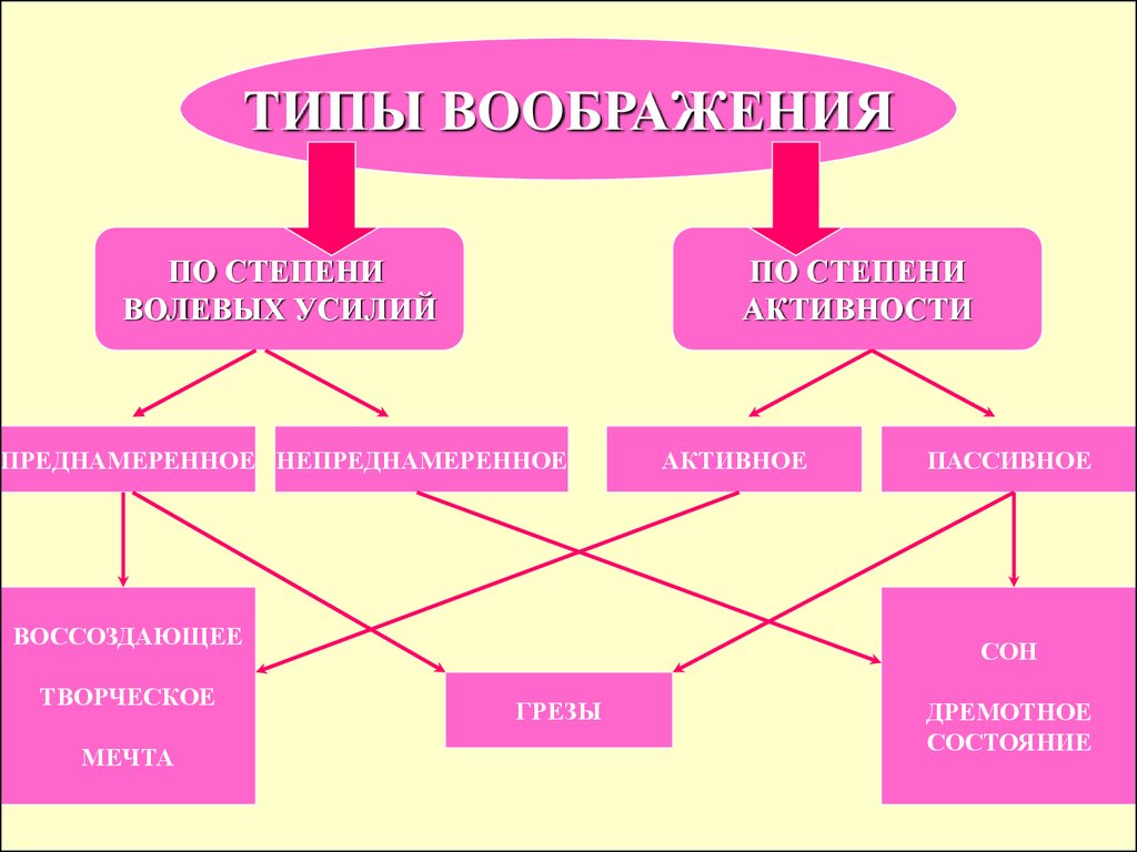 Фон настроения какой бывает в психологии