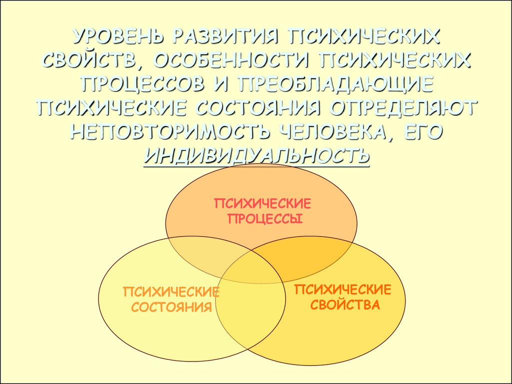 Особенности психики человека презентация