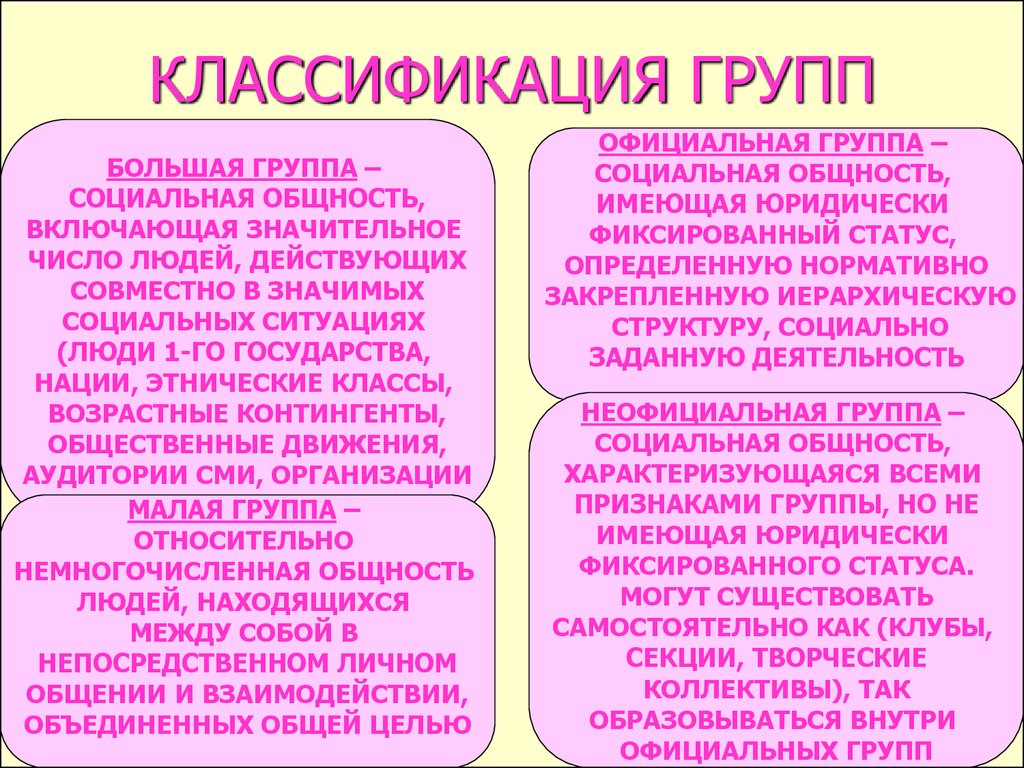 Классификация видов групп. Классификация групп. Группы и их классификация психология. Психология группы классификация групп. Классификация групп в псих.