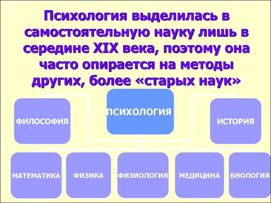 Психология 2. Психология выделилась в самостоятельную науку. Выделение психологии в самостоятельную науку. Самостоятельная наука. Выделение психологии в самостоятельную науку кратко.