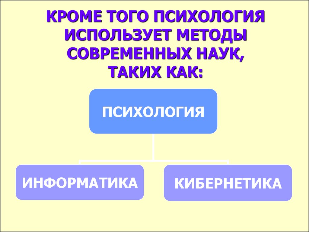 Используй психологию. Информатика и психология. Слова использующейся в психологии.