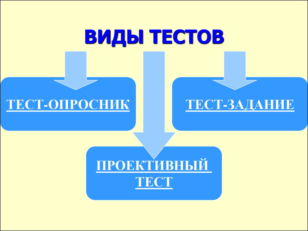 Виды тестов схема