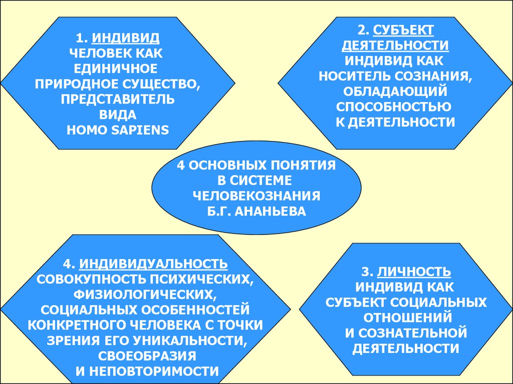 Человек как носитель характеристики