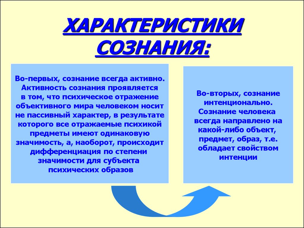 1 образец личность характер сознание психика значение отражение действие