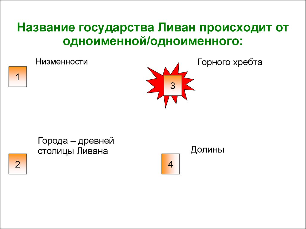 Наименование государства. Государство(название функции, суть, примеры каждой ). Ливан форма правления.