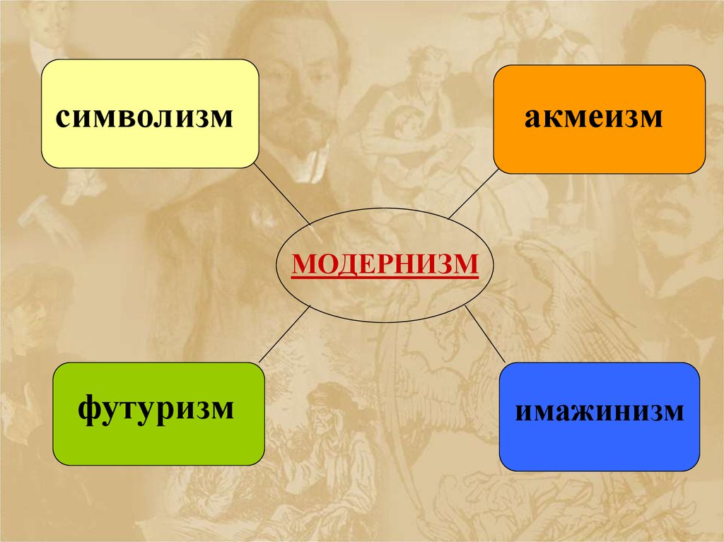 Модернистские течения символизм и младосимволизм футуризм проект