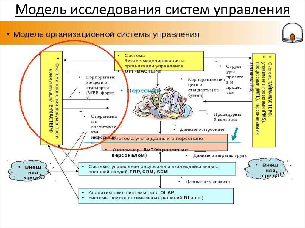 Модель исследования. Модель процесса консультирования. Модели консультационного взаимодействия. Модель консультативной работы. Совещательная модель.