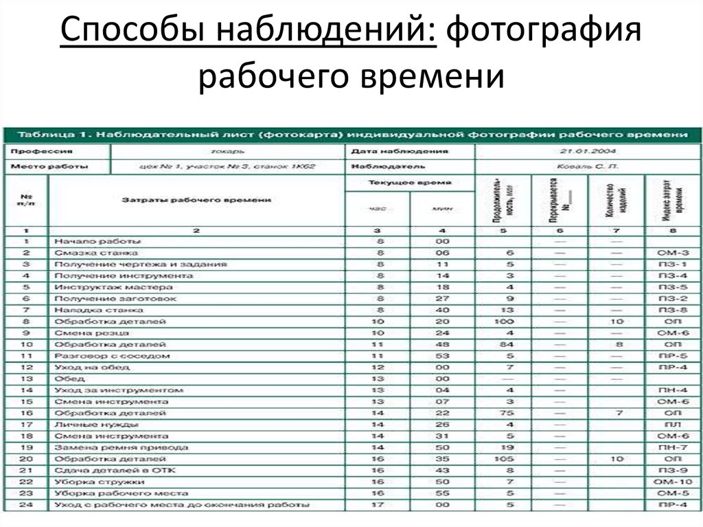 Хронометражная карта образец