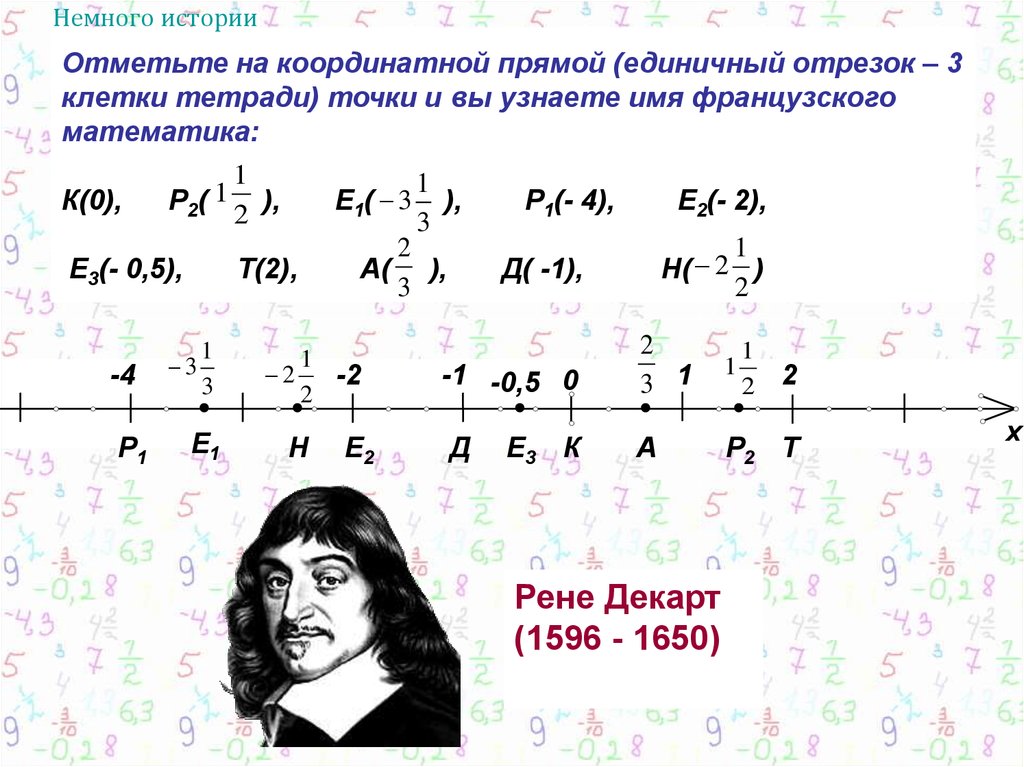 Изображение положительных и отрицательных чисел на координатной прямой