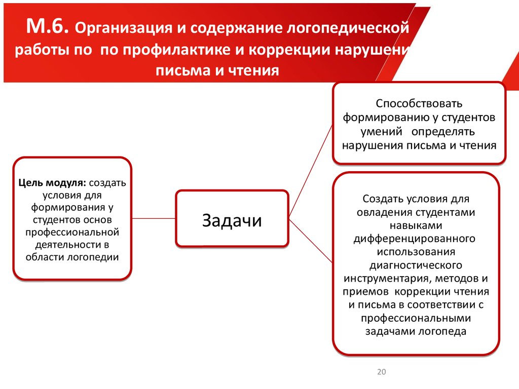 Логопед направление деятельности