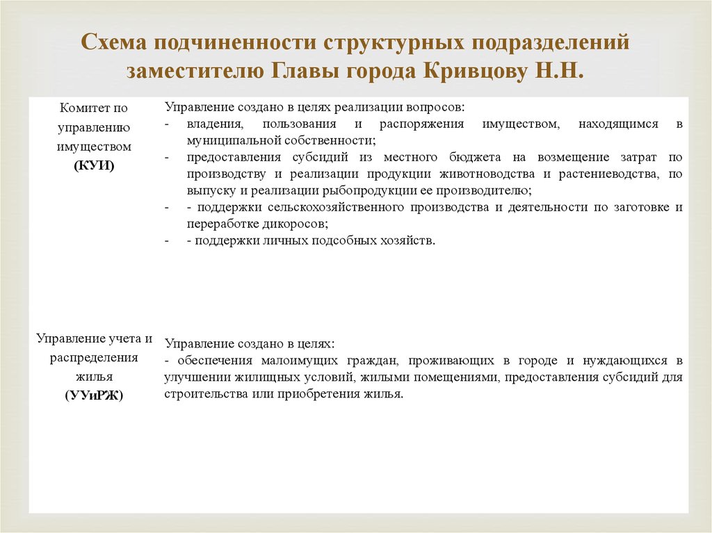 Приказ о переподчинении сотрудников образец