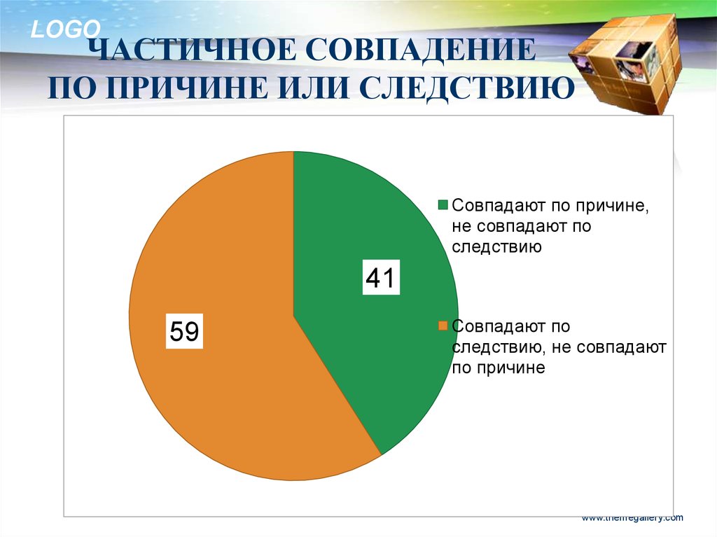 Почему совпадают