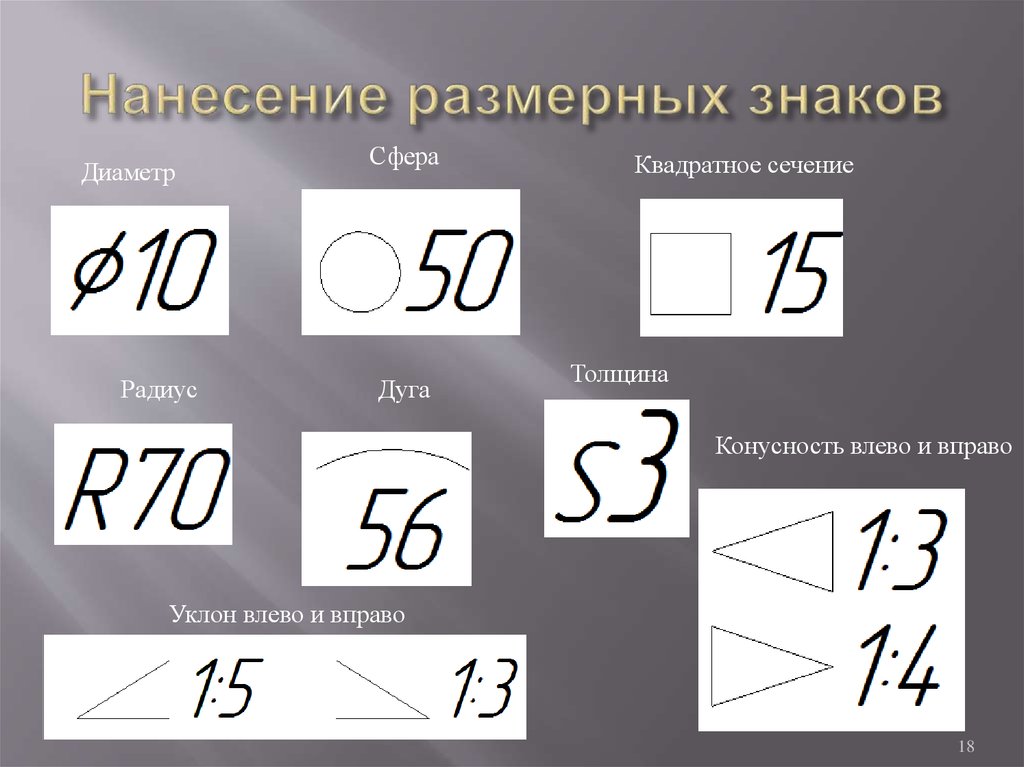 Обозначение сферы на чертеже