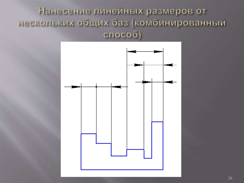 Линейная длина. Нанесение линейных размеров. Нанесение размеров от основной базы. Способ от общей базы нанесения размеров. Нанесение линейных размеров комбинированным способом.