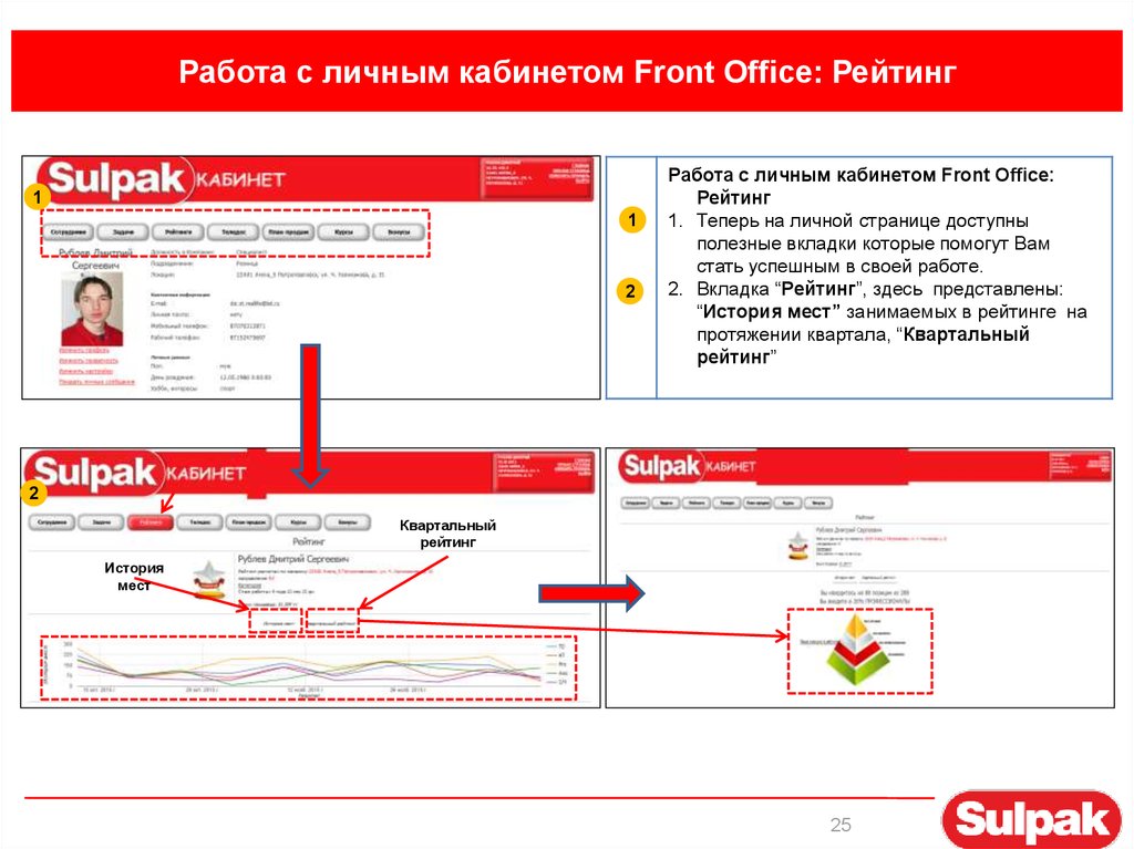 Работа с личным кабинетом Front Office: Рейтинг