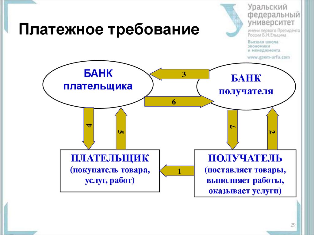 Платежное требование заполненный образец