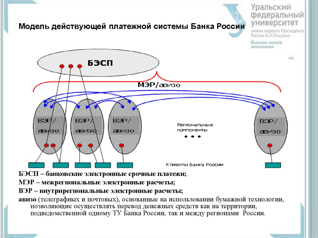 Правила платежной системы банка россии