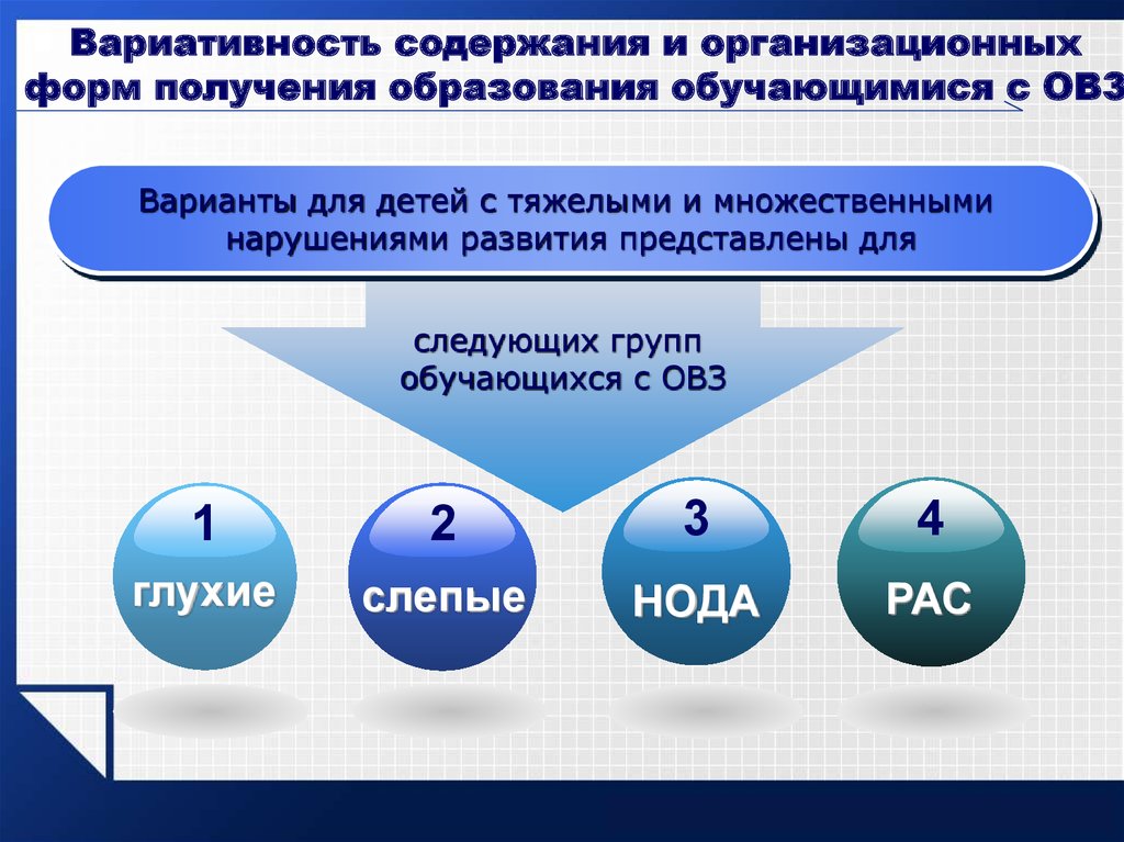 Основным в клинической картине тяжелого и множественного нарушения является