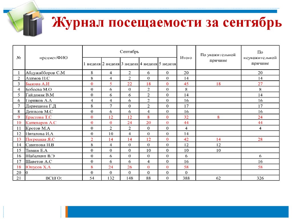 Ежедневный мониторинг питания