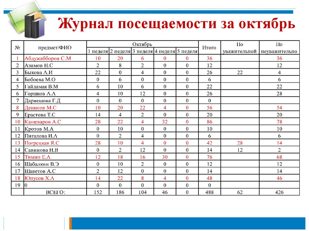 Образец журнал школы