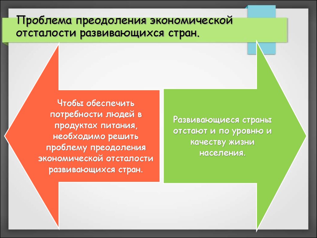 Проблемы отсталости развивающихся стран презентация