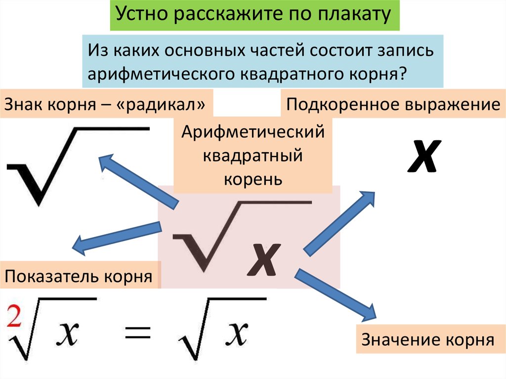 Что на чертеже означает знак корня