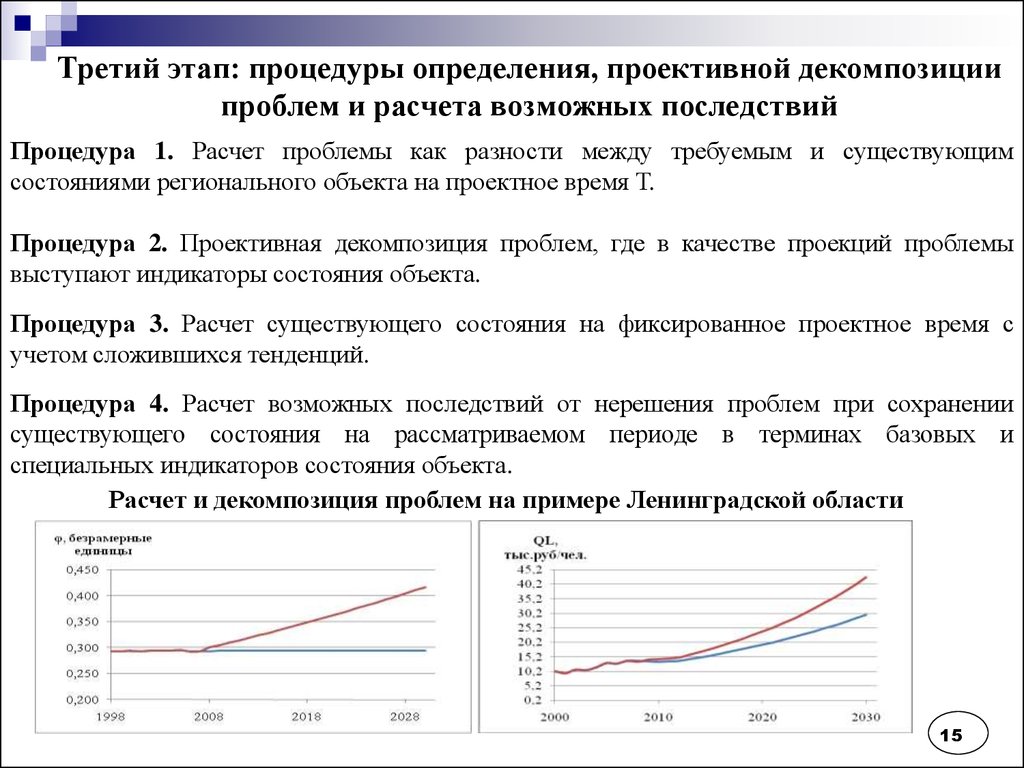 Калькулятор определений. Процедура это определение. Расчёт трудности для каждого заания.