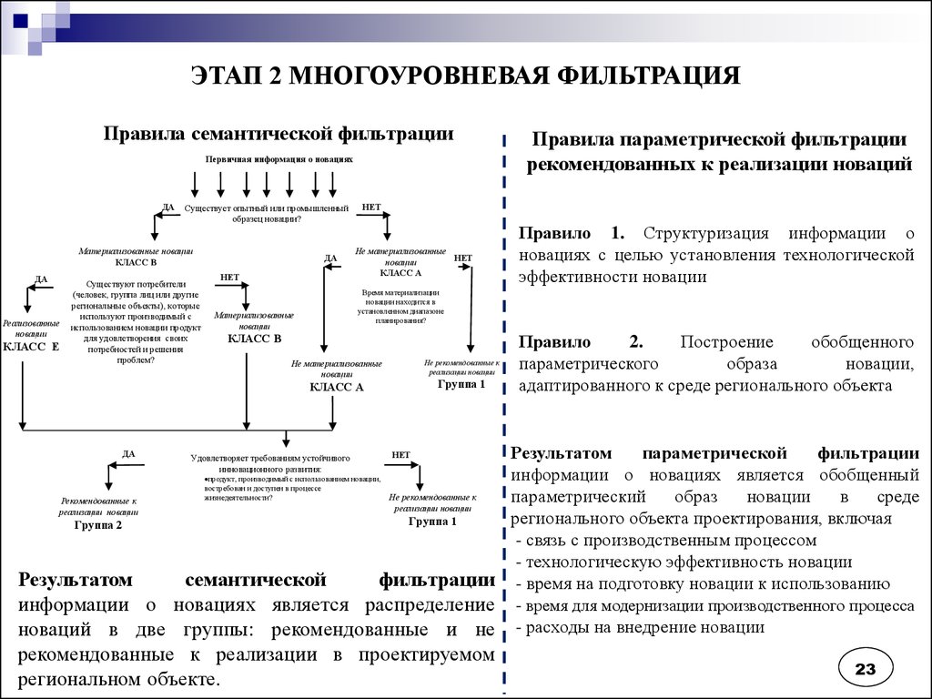 Управляемыми параметрами проекта не являются тест ответ