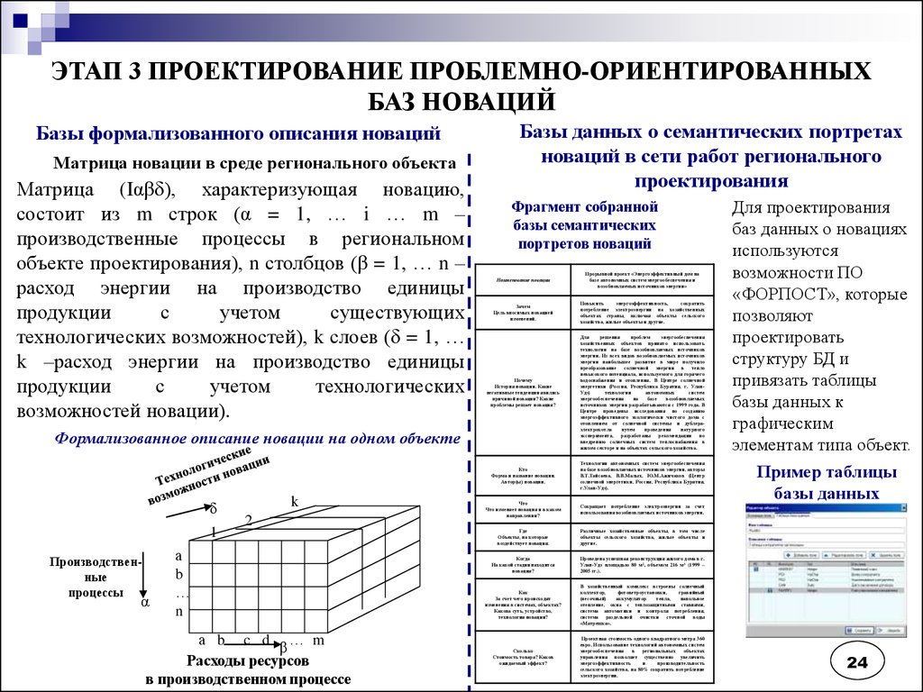 Формализованное описание процесса