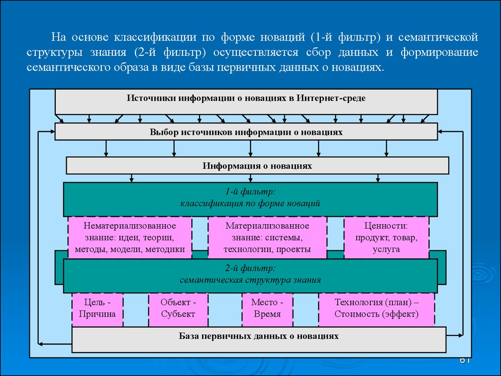 Первичная база. Классификация смысловых структур. Первичная информация для формирования планов. Типы основ по семантике и структуре. Классификация фильтров по структуре.