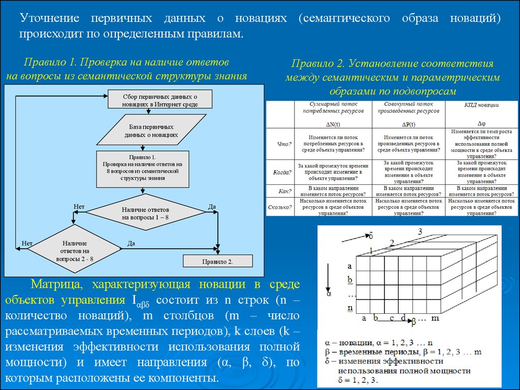 Первичные данные информация. Формализация базы данных. Уровни формализации задачи. По уровню формализации задачи делят на. Формализация торговой стратегии.