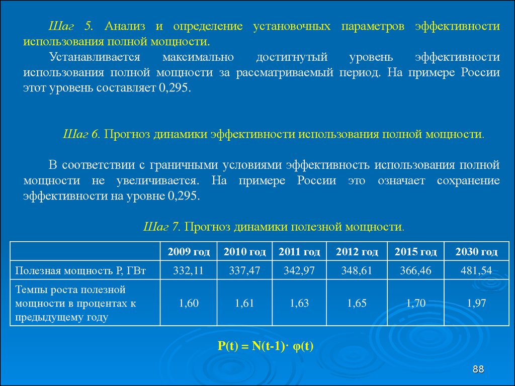 Рассматриваемый период. Загрузочная параметры климата. Параметры эффективности человека. Условия достижения максимального уровня эффективности команды. Квитовочный параметр.