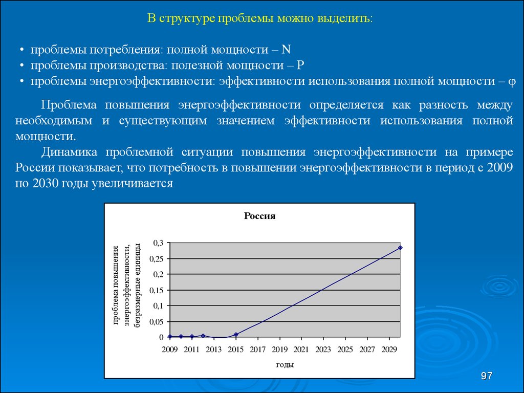 Проблема выделенная. Проблема потребления. Проблема энергопотребления. Проблемы потребления услуг.. Актуальность проблемы энергопотребления.