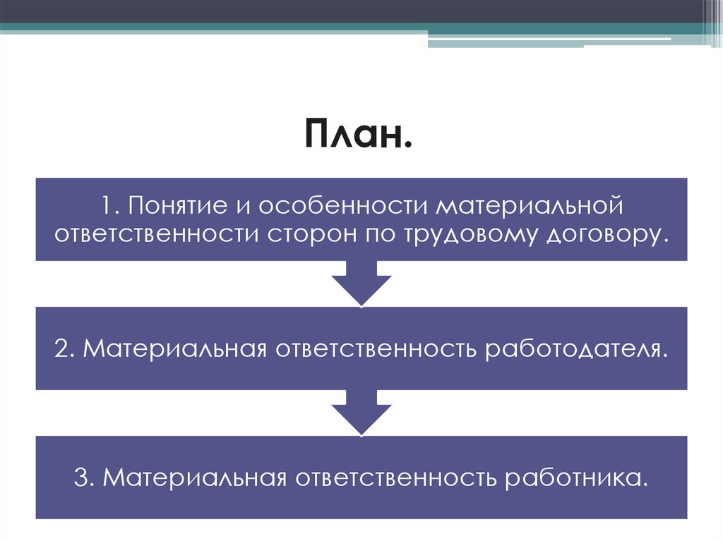 Материальная ответственность работника и работодателя презентация