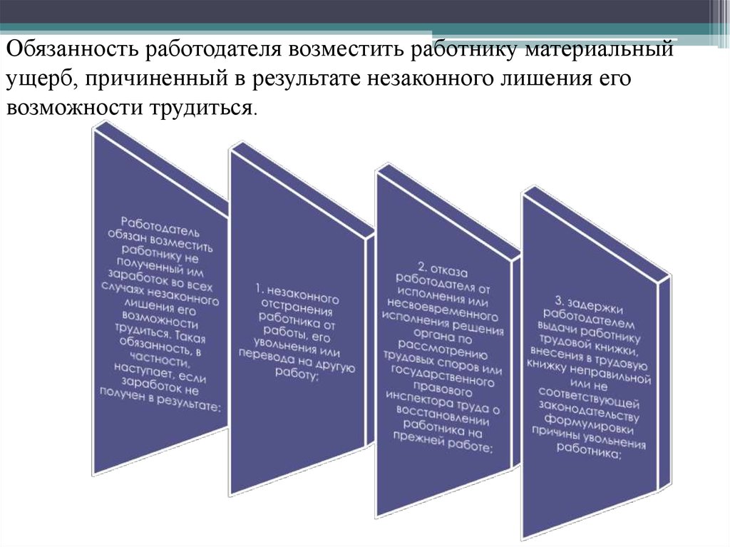 Ответственность работодателя за вред причиненный его работником при дтп