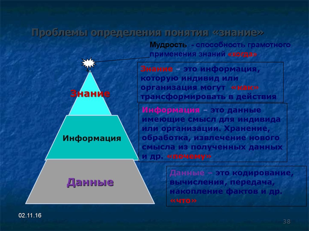 Концепция знаний. Знания организации. Проблема виды знаний. Определение понятия проблема. Проблема определения знания.