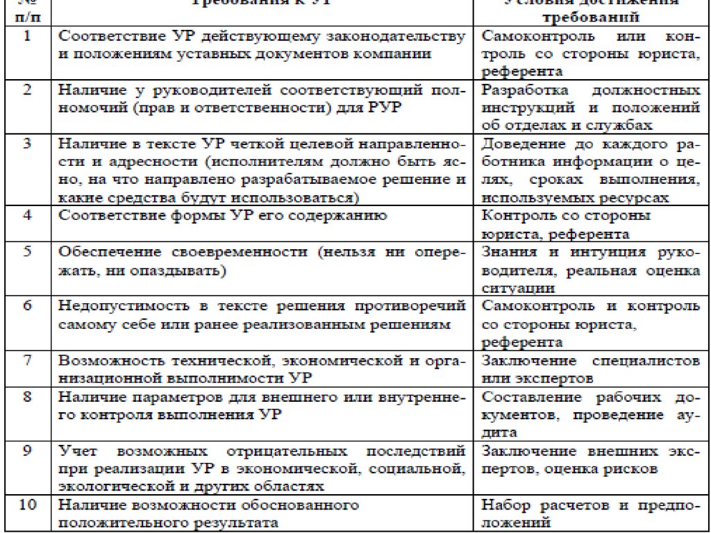 Психологическая характеристика деятельности юриста. Организационно-управленческая деятельность кратко. Организационно-управленческая деятельность юриста. Организационно управленческие компетенции юриста. Организационно-управленческая характеристика.