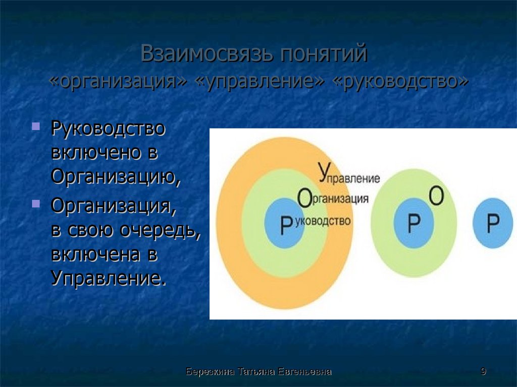 Соотношение понятий. Соотношение понятий управление и руководство. Соотношение понятий включение. Соотношение понятий 