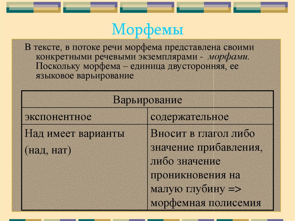 Варьирование слова в плане выражения и в плане содержания