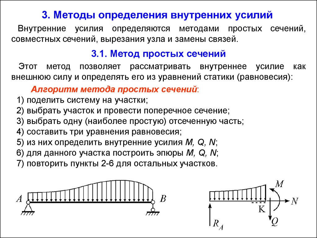 Метод внутреннего содержания. Метод сечений для определения внутренних усилий. Метод сечений определения внутренних усилий в стержне. Метод сечений для определения внутренних силовых факторов. Определение внутренних усилий.