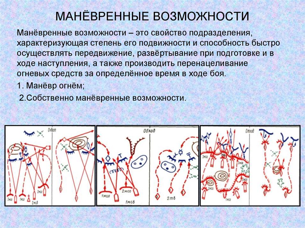 Маневр бою